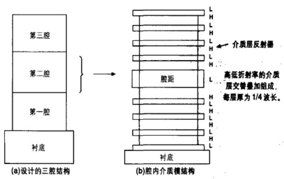 干涉膜滤波原理